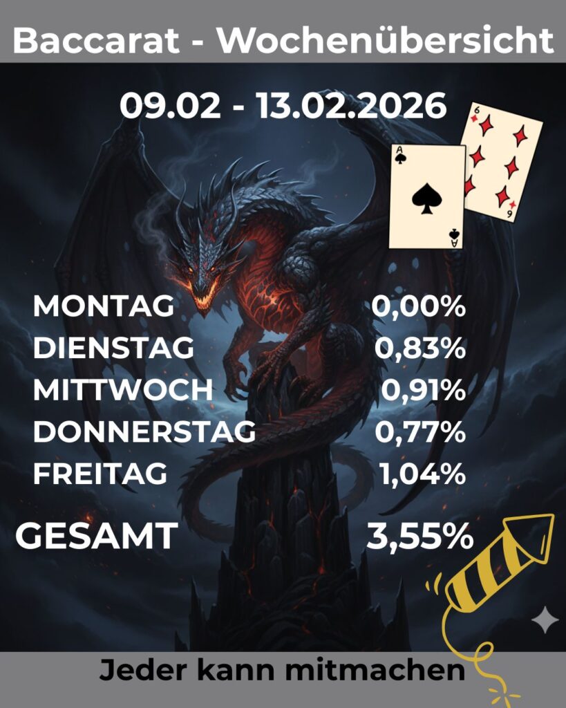 BE-Wochenergebnis_0226